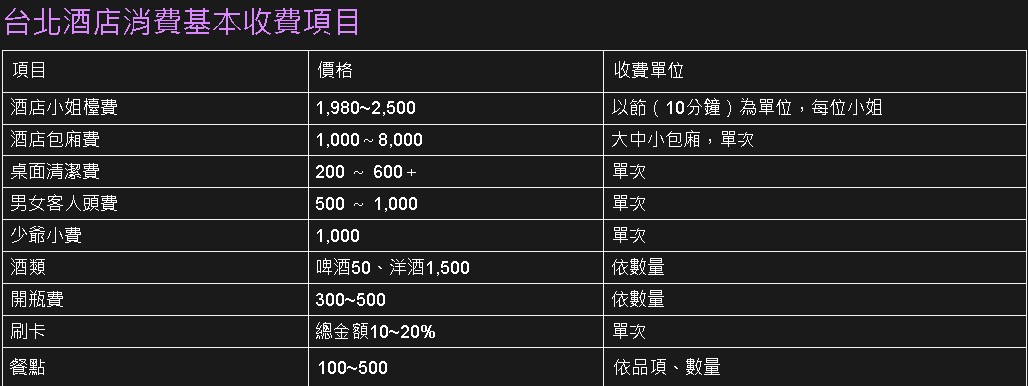 台北酒店消費基本收費項目